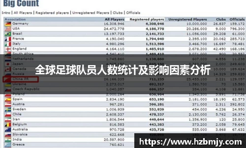 全球足球队员人数统计及影响因素分析